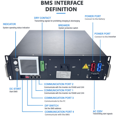 GCE 160S 512V 125A BMS สําหรับ Off Grid Home Solar LFP แบตเตอรี่ของพลังงาน