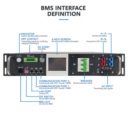ความดันสูง BMS 80S 256V 50A LiFePO4 แบตเตอรี่ลิตยูมไอออน ระบบเก็บพลังงานแสงอาทิตย์ ระบบติดตามแบตเตอรี่ Master Slave