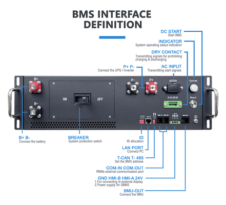 โรงงานขายตรง ความดันสูง BMS 187S 598.4V 125A BMS สําหรับแบตเตอรี่ลิเดียม ดํา ทรายเมล็ด สีที่มีการชาร์จก่อน F