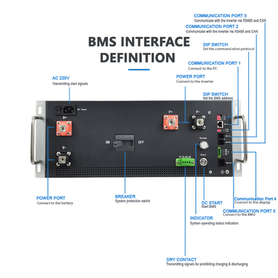 GCE 870V 200A LFP/NMC/LTO แบตเตอรี่ความดันสูง BMS ระดับ 2 องค์กร Master-Slave ใช้สําหรับระบบเก็บพลังงาน/UPS