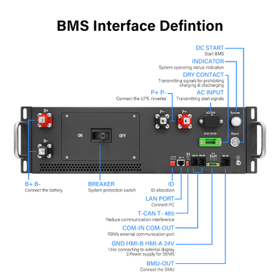 ระบบบริหารแบตเตอรี่ความดันสูง BMS 125A 384V สําหรับแพ็คแบตเตอรี่ลิธีียม พร้อมการสื่อสาร CAN RS485 สําหรับ BESS