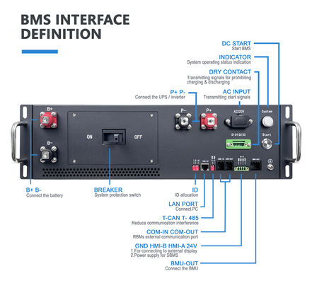 ระบบบริหารแบตเตอรี่ความดันสูง BMS 135S432V 125A Lifepo4 BMS CAN RS485 BMS สําหรับระบบ LFP แบตเตอรี่ลิตியம் BESS