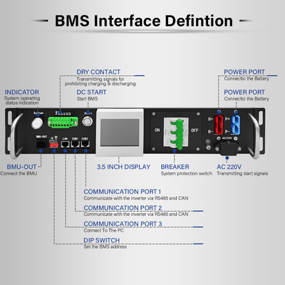 120V-500V Voltage BMS สําหรับแบตเตอรี่ LFP NMC LTO ด้วยอินเตอร์เฟซ CAN/RS485