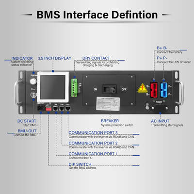125A ปัจจุบันบีเอ็มเอสความดันสูงด้วยการติดต่อแห้ง optional และ 3