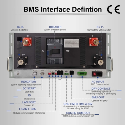 กล่องเหล็ก 5U โซลารี โวลเตชั่นสูง BMS 384V 400A