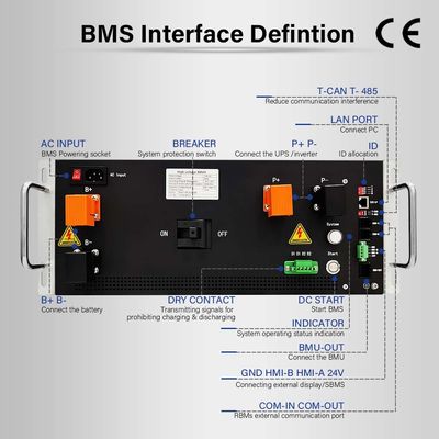 TCPIP 720V 125A Master Slave ระบบจัดการแบตเตอรี่