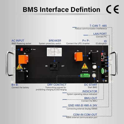 TCPIP 720V 125A Master Slave Battery Management System เครื่องติดต่อรีเล่ยความแรงสูง