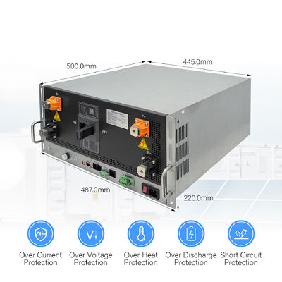 High Voltage Battery Management System (HV BMS) | Intelligent Lithium BMS | Battery Storage Solution for Energy Storage, UPS & Solar Battery Systems
